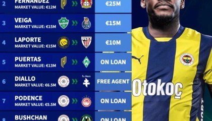 沙特联赛10将压哨返欧，杜兰3500万欧租借居首